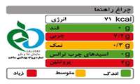 پرفشاری خون؛ قاتل خاموش