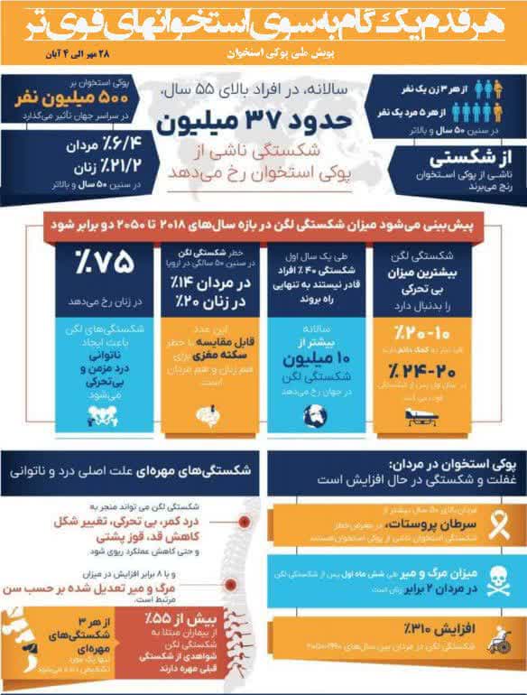 پوکی استخوان3-8